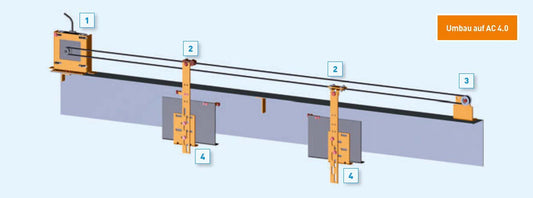 Türantriebsumbausätze